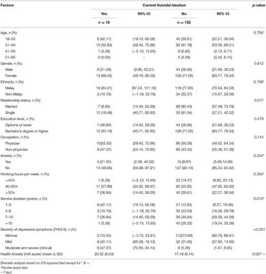 Depression and Suicidal Ideation in a Sample of Malaysian Healthcare Workers: A Preliminary Study During the COVID-19 Pandemic